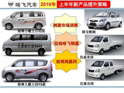 哈尔滨哈飞汽车新产品规划方案